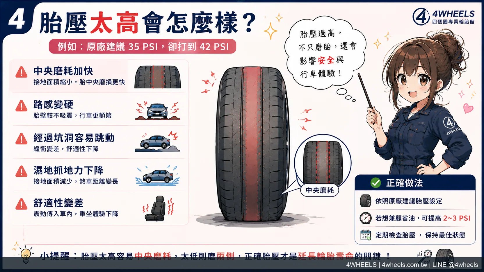 胎壓怎麼打才對？先看車門貼紙，再談使用情境 圖片 4