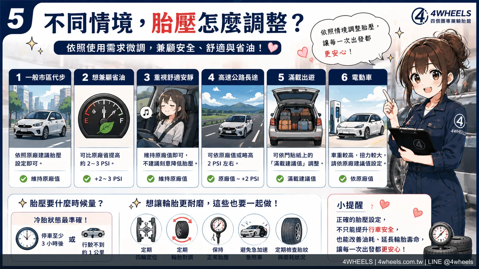 胎壓怎麼打才對？先看車門貼紙，再談使用情境 圖片 5