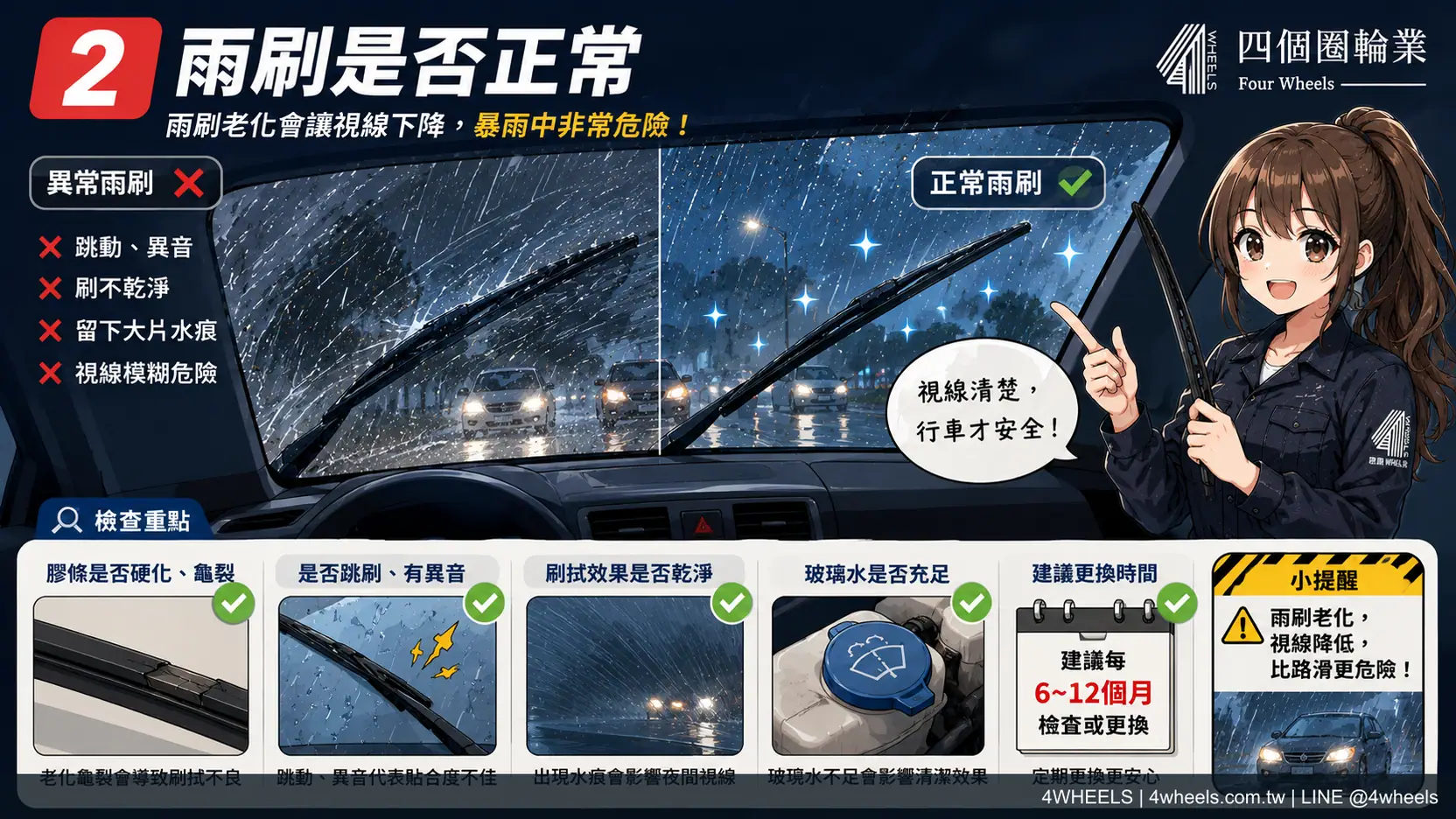 颱風前先檢查這 5 項：輪胎、雨刷、電瓶、煞車與燈光 圖片 2