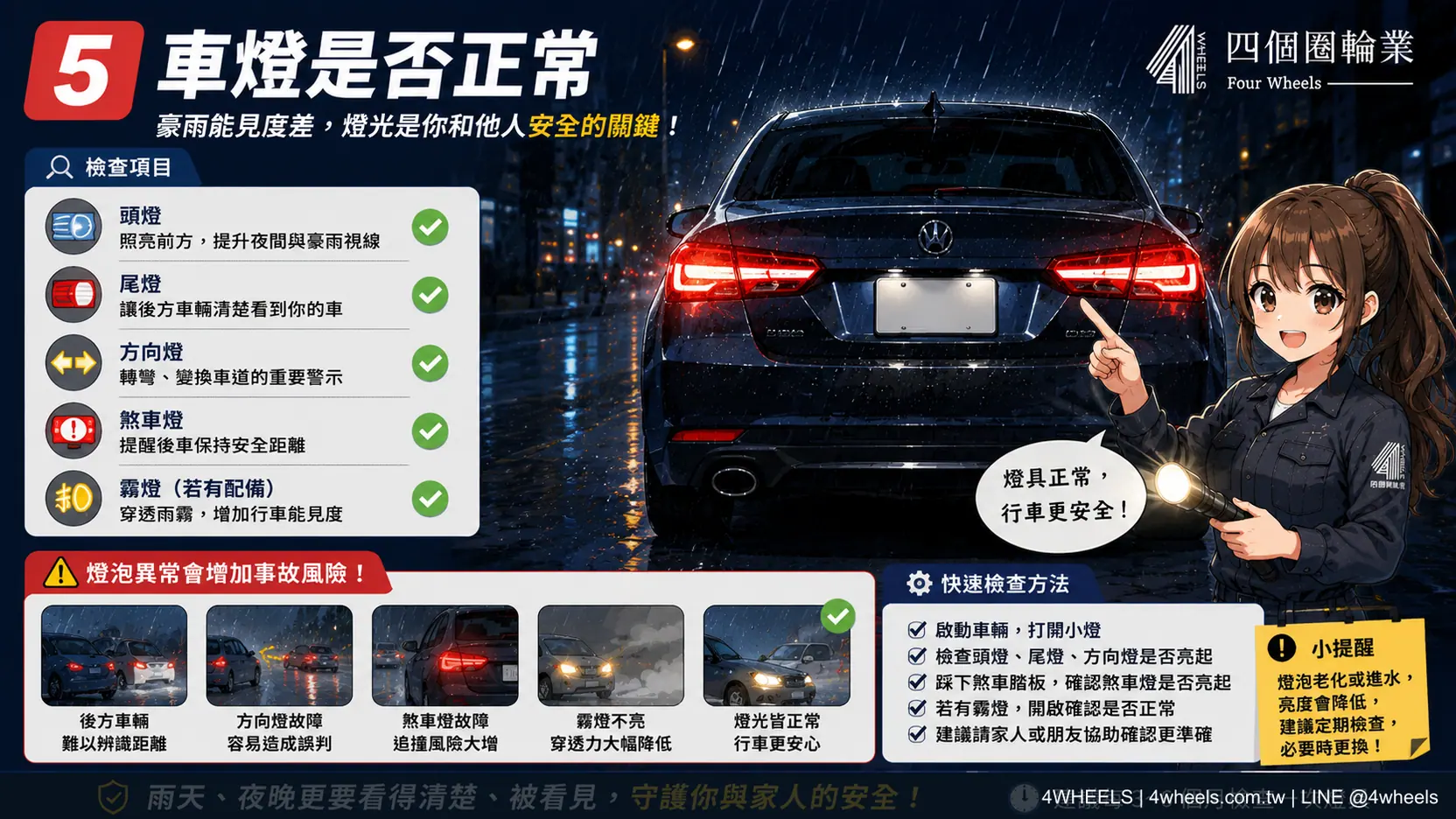 颱風前先檢查這 5 項：輪胎、雨刷、電瓶、煞車與燈光 圖片 5
